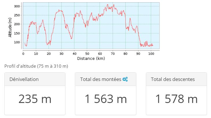 Lescolsdelahautemeuse 100 denivele 2018