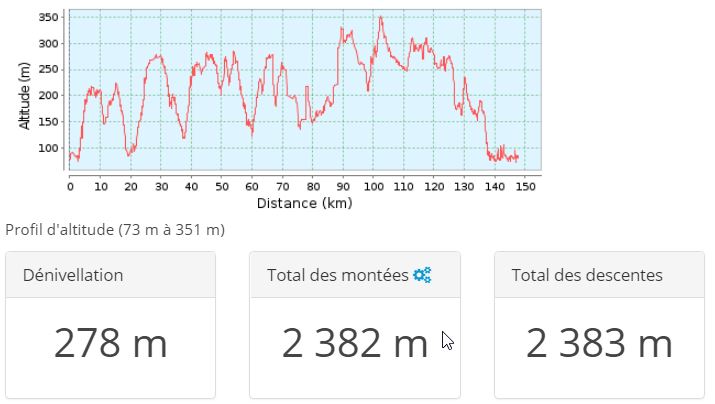 Lescolsdelahautemeuse 148 denivele 2018