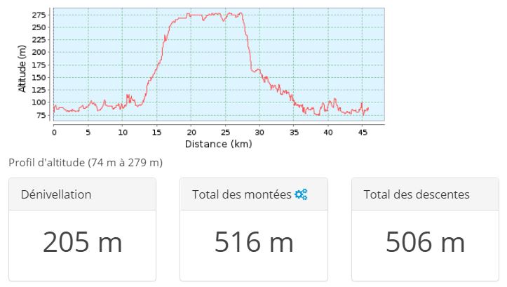 Lescolsdelahautemeuse 46 denivele 2018