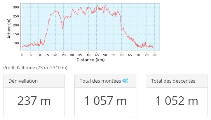 Lescolsdelahautemeuse 80 denivele 2018