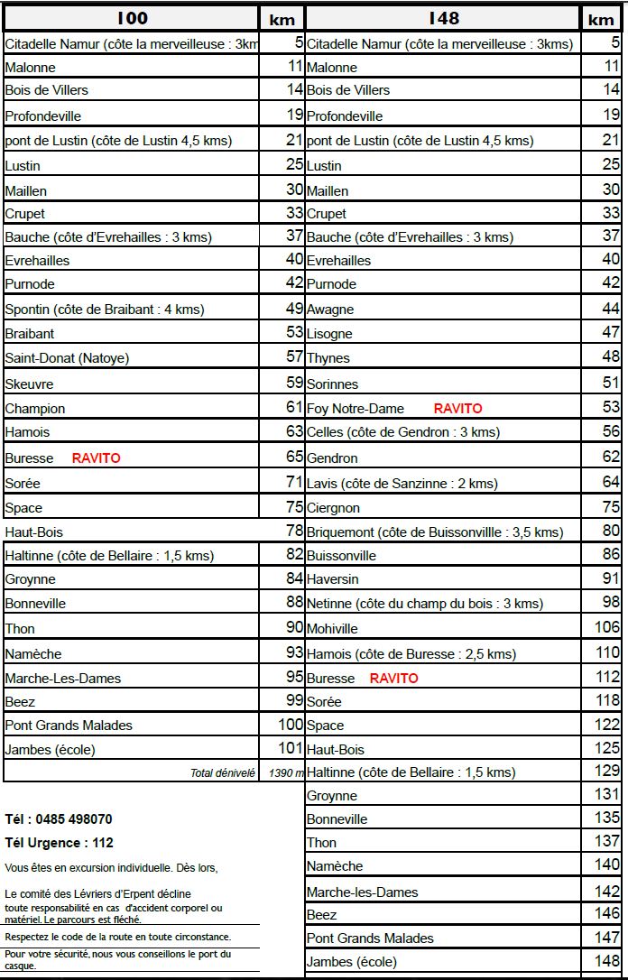 Roadbook 100 149